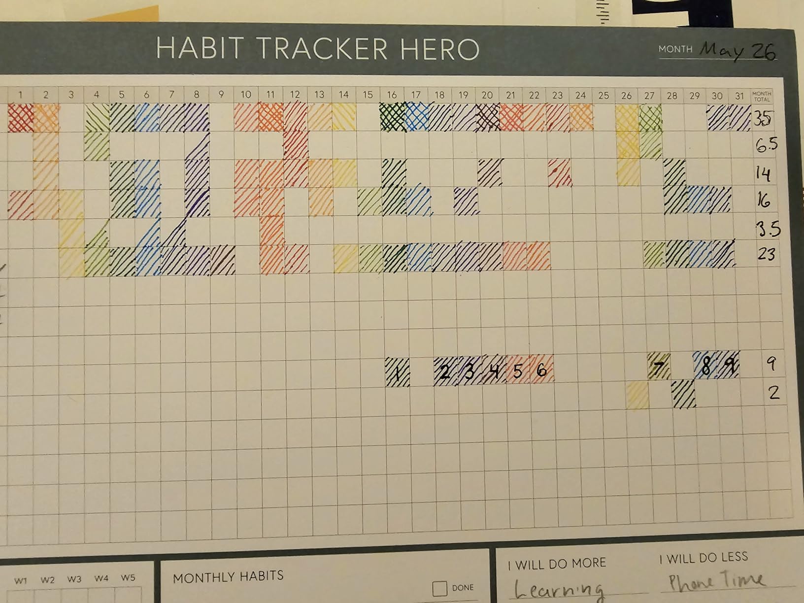 Habit Tracker Hero Desk Pad by Clear Mind Concepts - 24 Monthly Undated Tear-Off Sheets, 160gsm Thick Paper, A4 Size (Grey Blue) customer photo 2