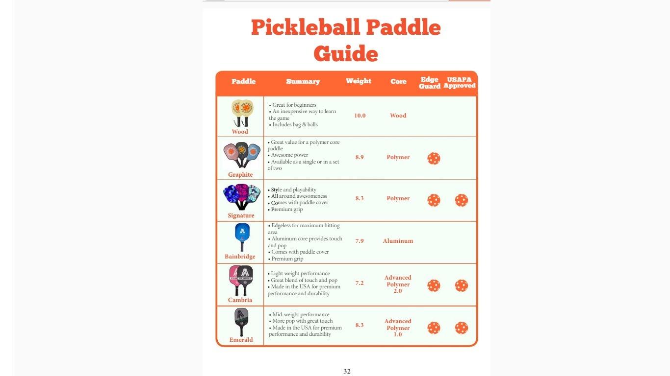 Amazin' Aces Graphite Pickleball Paddles Set - Single, 2 or 4 Paddles, Honeycomb Polymer Core with Comfy Cushion Grip - Varying Accessories Including Pickleballs, Pickleball Bag & Paddle Cover customer photo 2