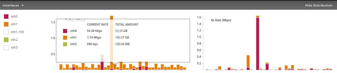 Ubiquiti EdgeRouter 4 customer photo 2